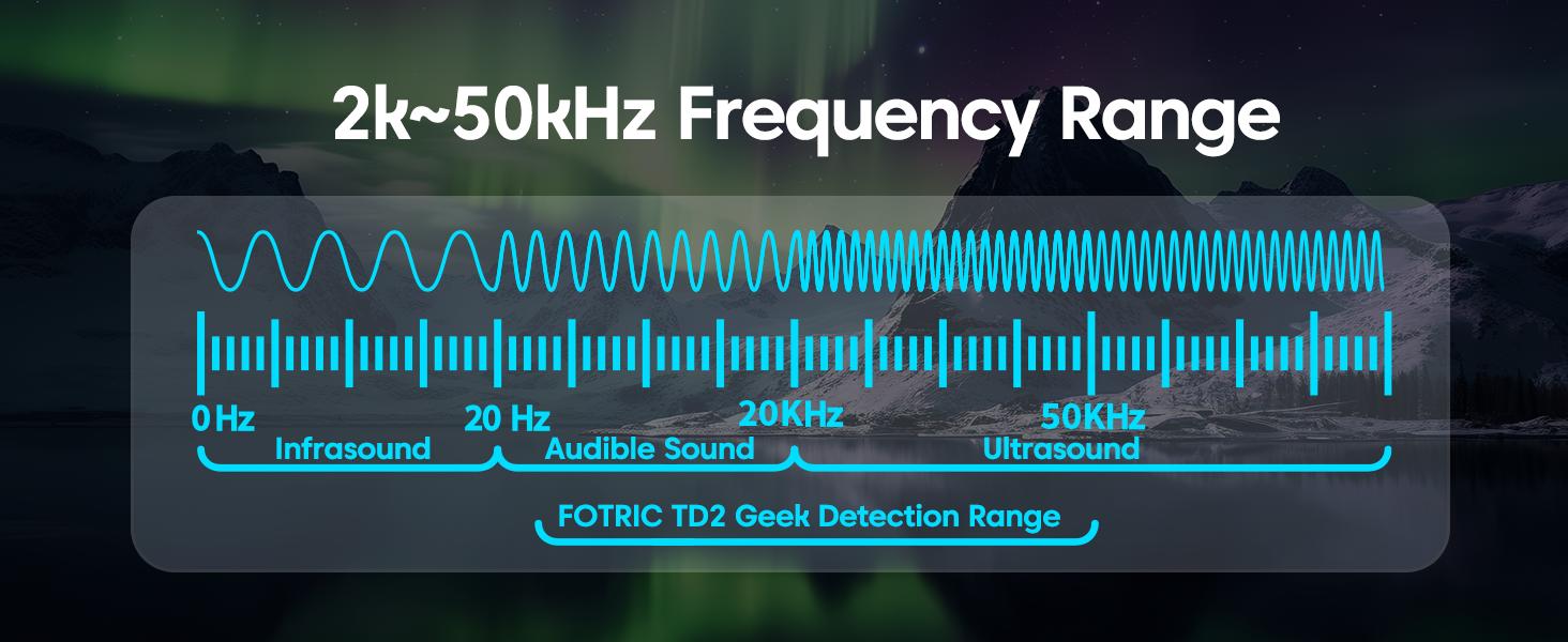 Frequency range chart for 2k~50kHz with a scenic background